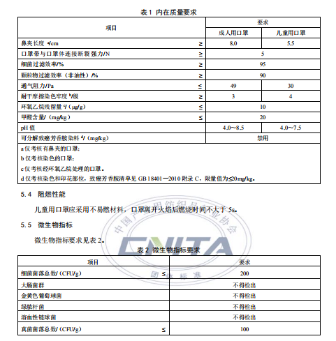 《民用卫生口罩》团体标准发布(图1) 1-2003201915192O.png