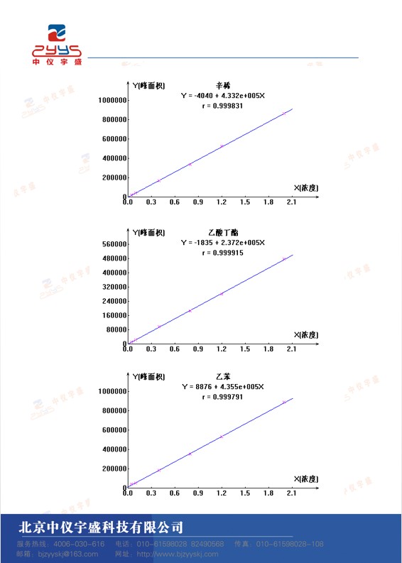 GB50325-2020解决方案(图4)