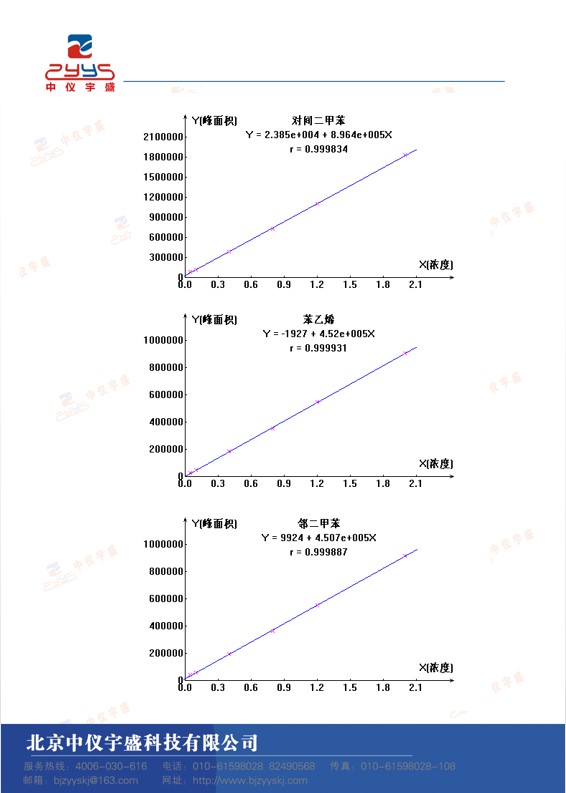 GB50325-2020解决方案(图5)