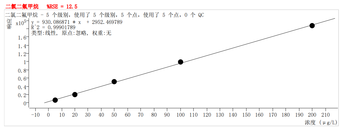符合国家HJ605标准的雷竞技打水PT-7900D型全自动吹扫捕集装置(图2)
