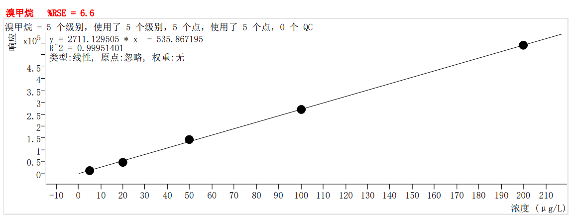 符合国家HJ605标准的雷竞技打水PT-7900D型全自动吹扫捕集装置(图5)