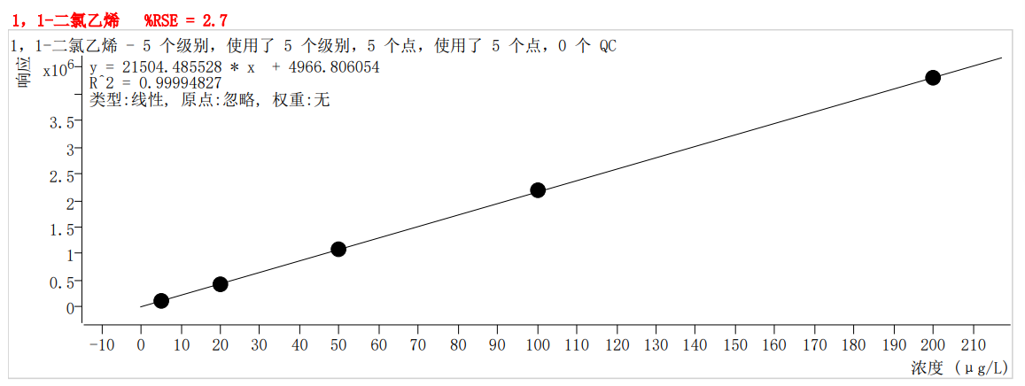 符合国家HJ605标准的雷竞技打水PT-7900D型全自动吹扫捕集装置(图8)