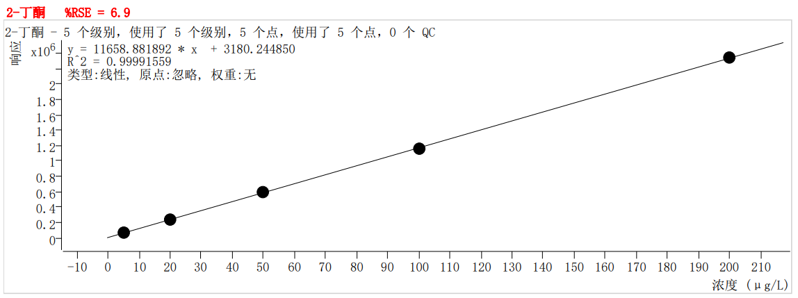 符合国家HJ605标准的雷竞技打水PT-7900D型全自动吹扫捕集装置(图17)