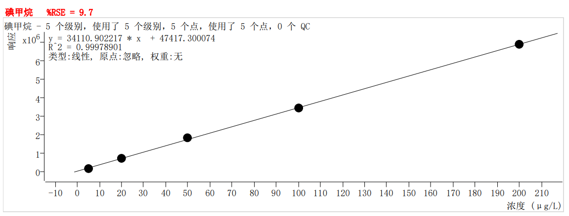 符合国家HJ605标准的雷竞技打水PT-7900D型全自动吹扫捕集装置(图10)