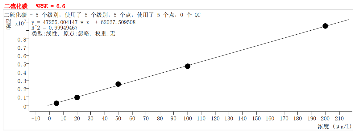 符合国家HJ605标准的雷竞技打水PT-7900D型全自动吹扫捕集装置(图11)