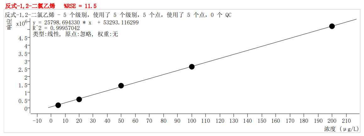 符合国家HJ605标准的雷竞技打水PT-7900D型全自动吹扫捕集装置(图13)