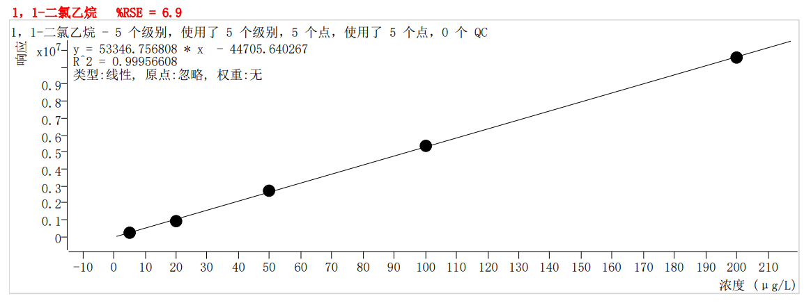 符合国家HJ605标准的雷竞技打水PT-7900D型全自动吹扫捕集装置(图14)