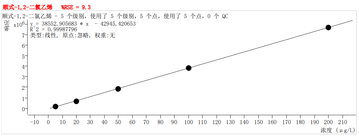 符合国家HJ605标准的雷竞技打水PT-7900D型全自动吹扫捕集装置(图15)