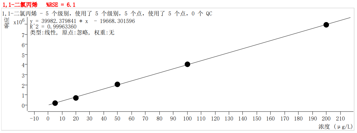 符合国家HJ605标准的雷竞技打水PT-7900D型全自动吹扫捕集装置(图21)
