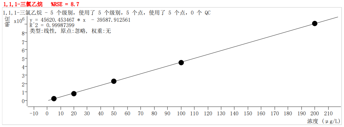 符合国家HJ605标准的雷竞技打水PT-7900D型全自动吹扫捕集装置(图20)