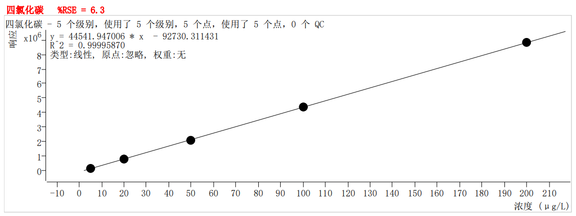 符合国家HJ605标准的雷竞技打水PT-7900D型全自动吹扫捕集装置(图22)