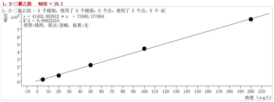 符合国家HJ605标准的雷竞技打水PT-7900D型全自动吹扫捕集装置(图24)
