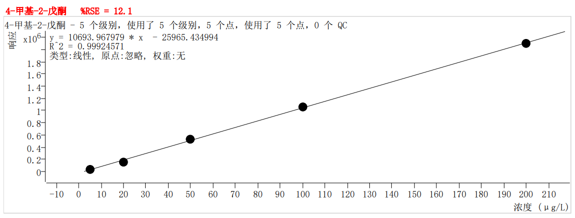符合国家HJ605标准的雷竞技打水PT-7900D型全自动吹扫捕集装置(图29)