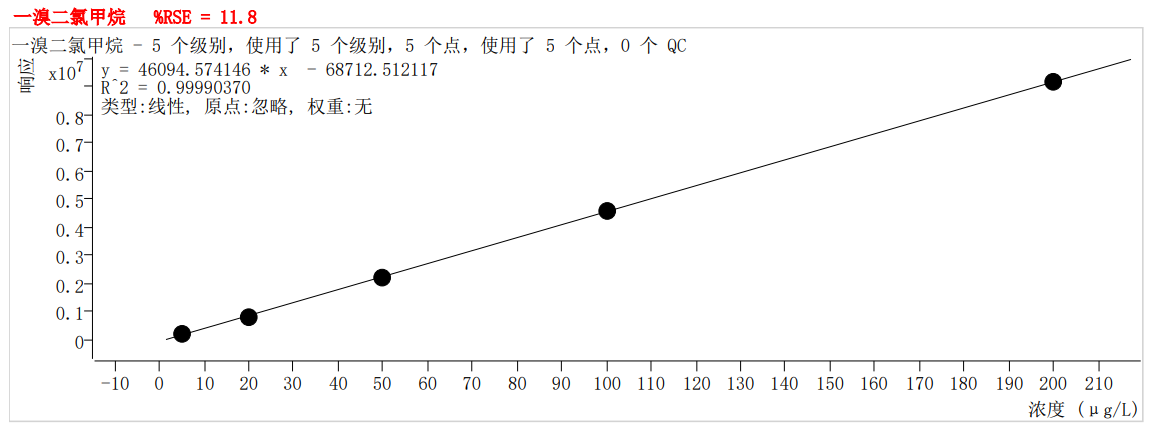 符合国家HJ605标准的雷竞技打水PT-7900D型全自动吹扫捕集装置(图28)