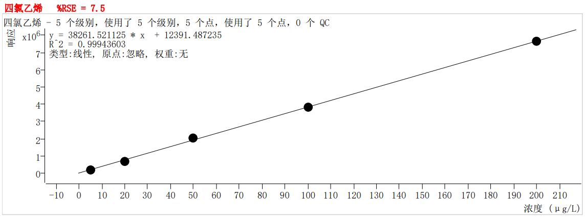 符合国家HJ605标准的雷竞技打水PT-7900D型全自动吹扫捕集装置(图33)