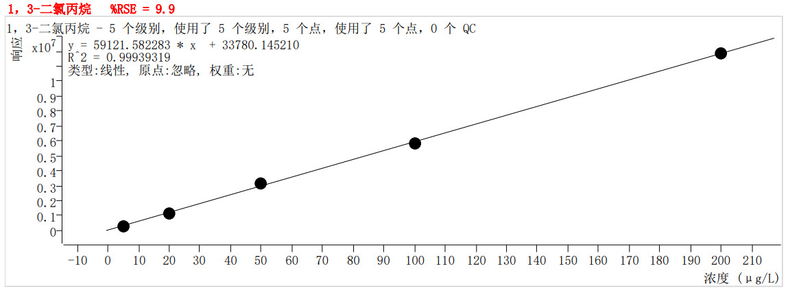 符合国家HJ605标准的雷竞技打水PT-7900D型全自动吹扫捕集装置(图32)
