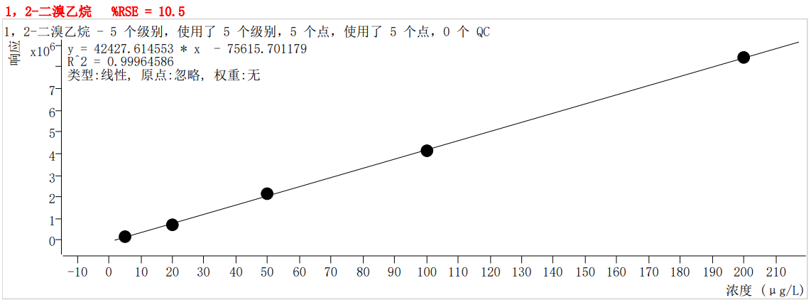 符合国家HJ605标准的雷竞技打水PT-7900D型全自动吹扫捕集装置(图36)