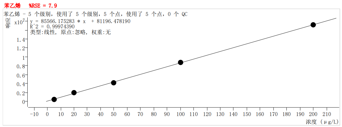 符合国家HJ605标准的雷竞技打水PT-7900D型全自动吹扫捕集装置(图43)