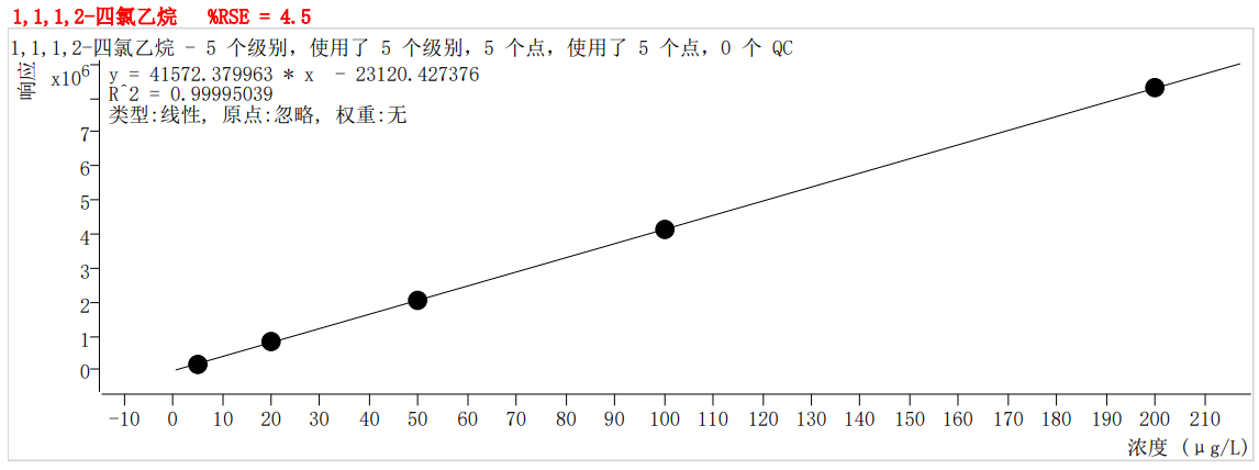 符合国家HJ605标准的雷竞技打水PT-7900D型全自动吹扫捕集装置(图38)
