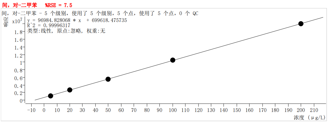 符合国家HJ605标准的雷竞技打水PT-7900D型全自动吹扫捕集装置(图41)