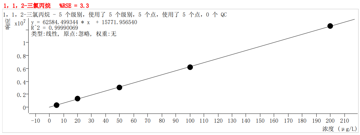 符合国家HJ605标准的雷竞技打水PT-7900D型全自动吹扫捕集装置(图40)