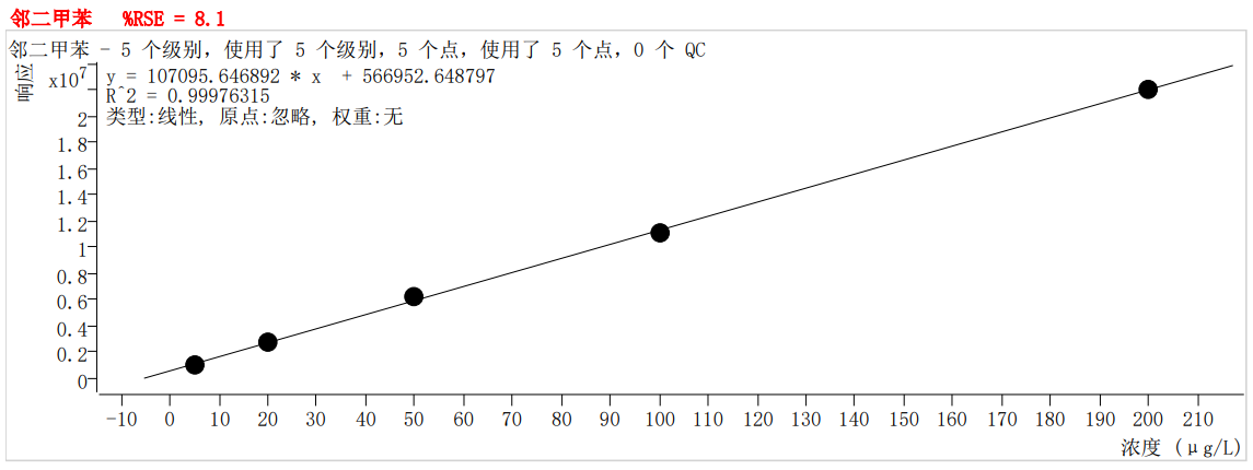 符合国家HJ605标准的雷竞技打水PT-7900D型全自动吹扫捕集装置(图42)
