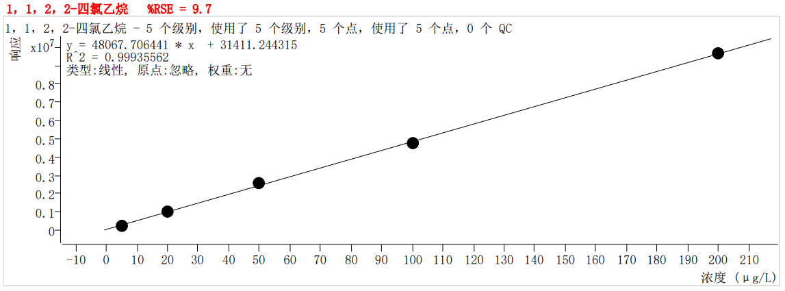符合国家HJ605标准的雷竞技打水PT-7900D型全自动吹扫捕集装置(图46)
