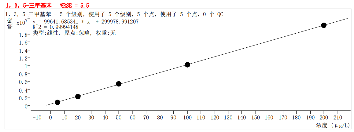 符合国家HJ605标准的雷竞技打水PT-7900D型全自动吹扫捕集装置(图51)