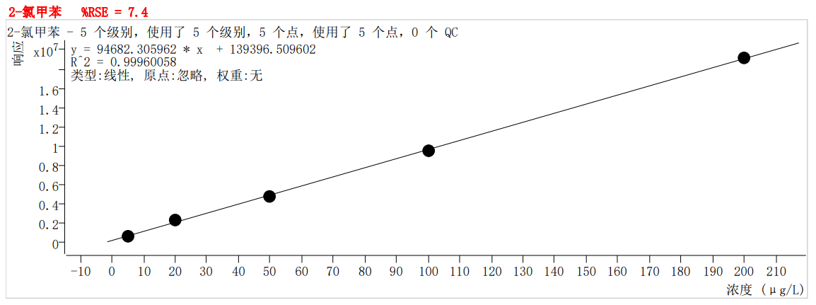 符合国家HJ605标准的雷竞技打水PT-7900D型全自动吹扫捕集装置(图50)