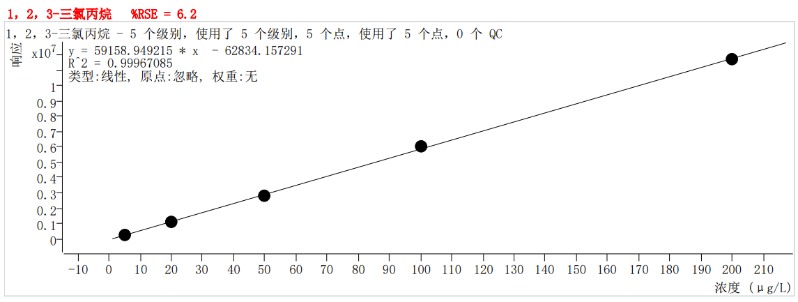 符合国家HJ605标准的雷竞技打水PT-7900D型全自动吹扫捕集装置(图48)
