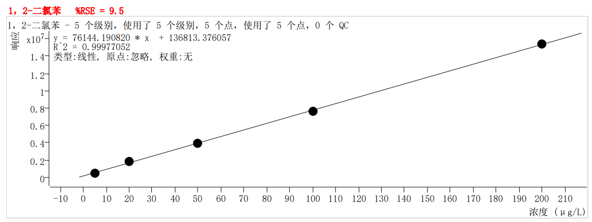 符合国家HJ605标准的雷竞技打水PT-7900D型全自动吹扫捕集装置(图59)