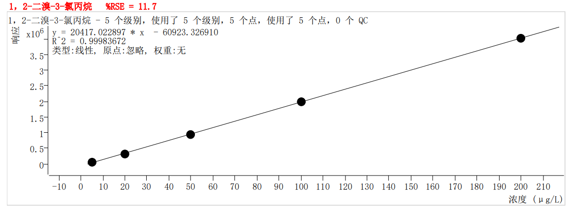 符合国家HJ605标准的雷竞技打水PT-7900D型全自动吹扫捕集装置(图61)