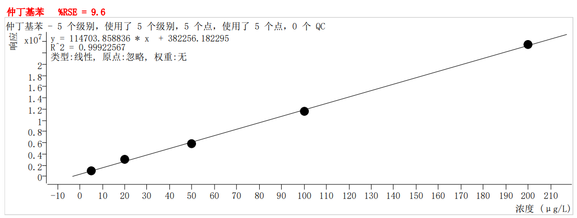 符合国家HJ605标准的雷竞技打水PT-7900D型全自动吹扫捕集装置(图55)