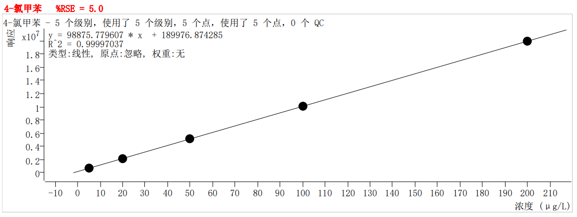 符合国家HJ605标准的雷竞技打水PT-7900D型全自动吹扫捕集装置(图52)