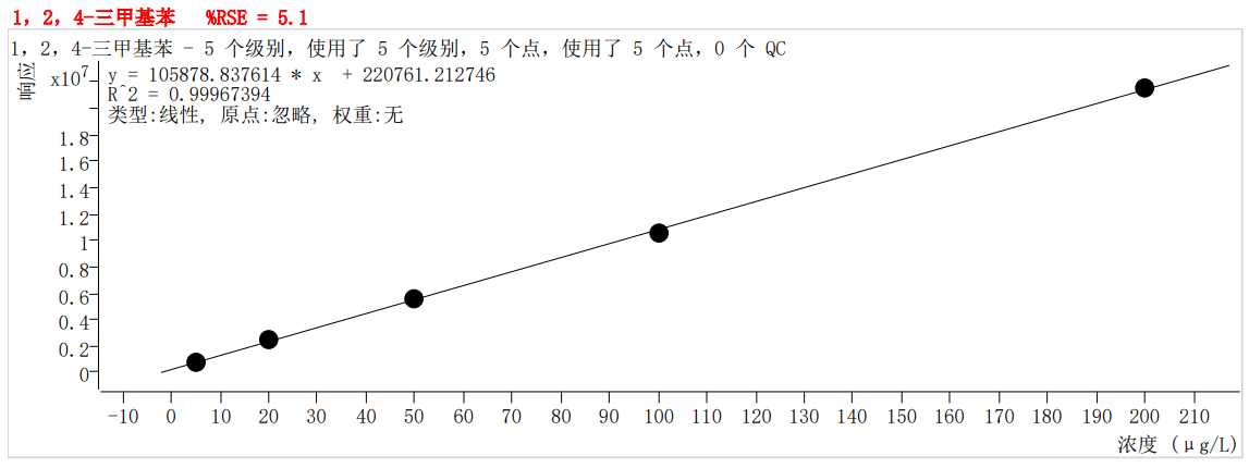 符合国家HJ605标准的雷竞技打水PT-7900D型全自动吹扫捕集装置(图54)