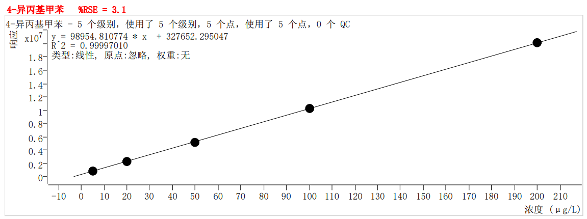 符合国家HJ605标准的雷竞技打水PT-7900D型全自动吹扫捕集装置(图57)