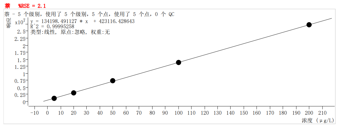 符合国家HJ605标准的雷竞技打水PT-7900D型全自动吹扫捕集装置(图64)