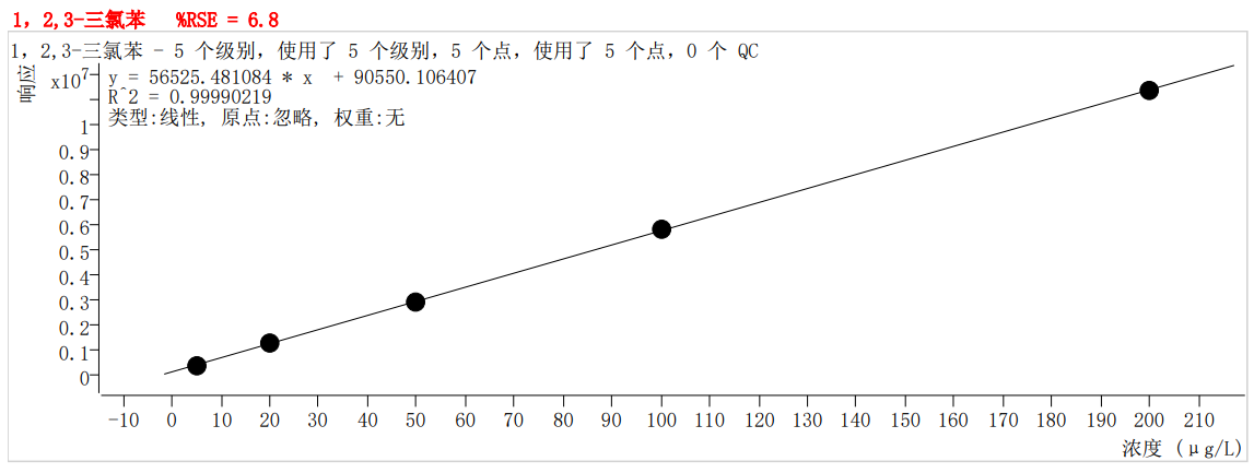 符合国家HJ605标准的雷竞技打水PT-7900D型全自动吹扫捕集装置(图65)