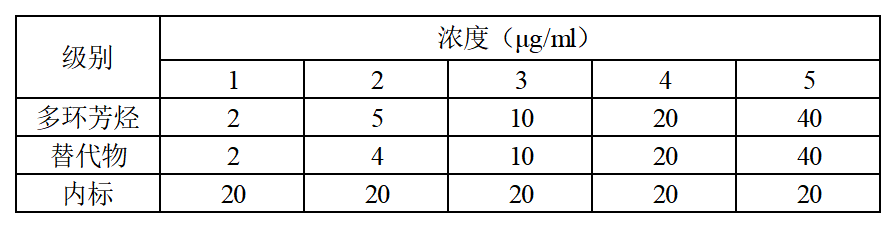 标准曲线绘制.png 标准曲线绘制.png