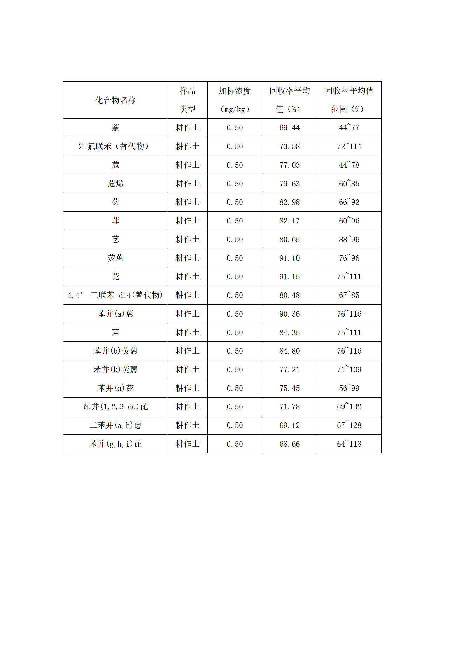 样品加标-01.png 样品加标-01.png