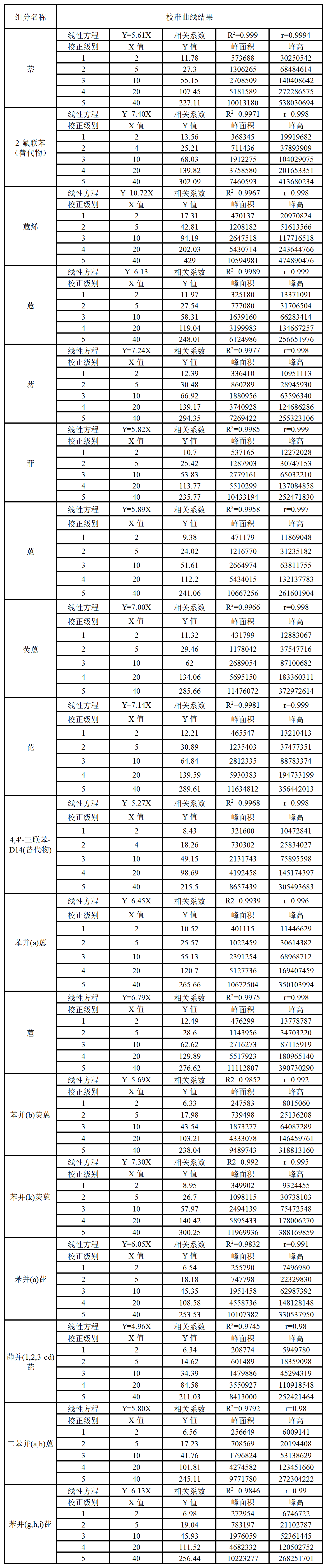 标准曲线结果.png 标准曲线结果.png