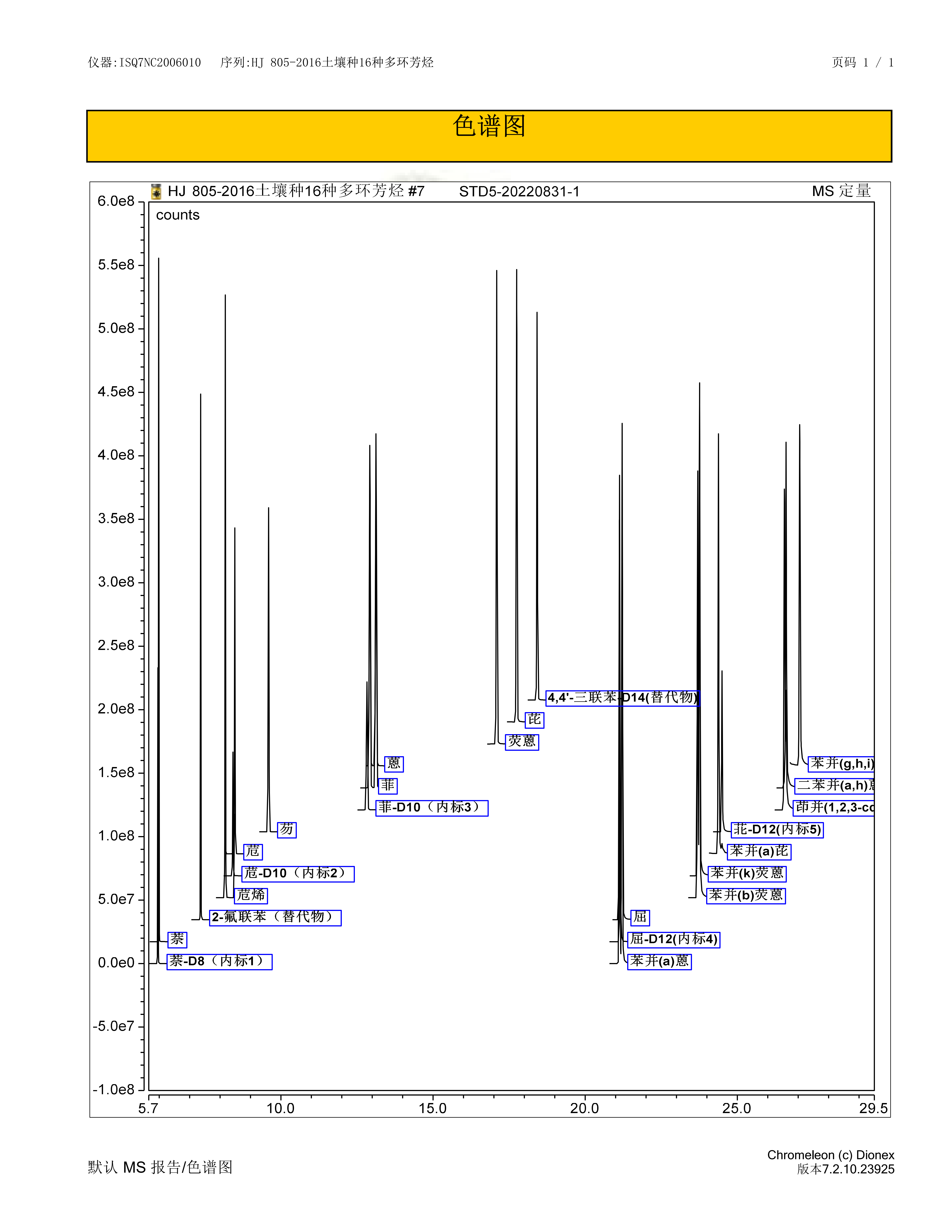 标准样品选择离子色谱图.png 标准样品选择离子色谱图.png