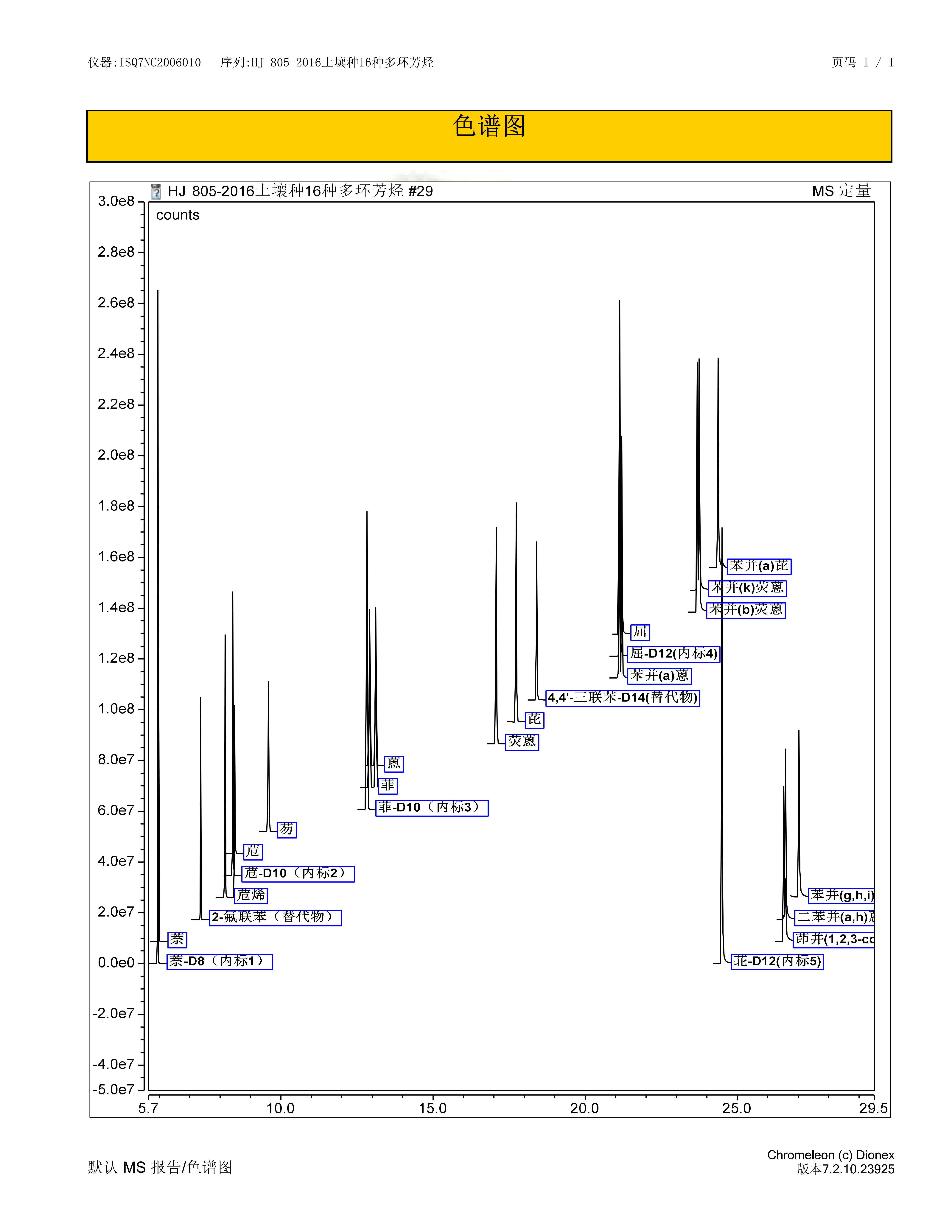 样品加标选择离子色谱图.png 样品加标选择离子色谱图.png
