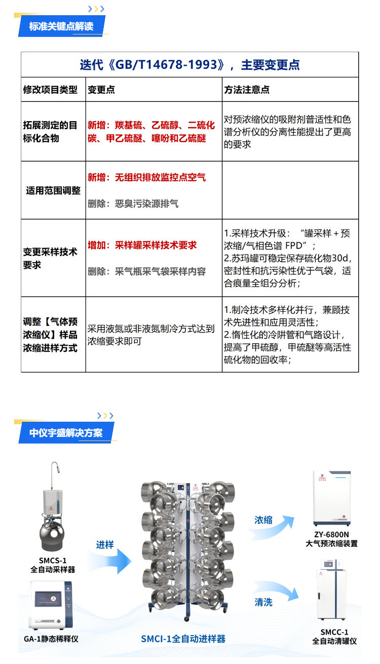 标准解读丨【HJ 1444-2026】雷竞技打水解决方案(图2)
