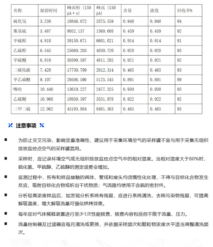 标准解读丨【HJ 1444-2026】雷竞技打水解决方案(图6)