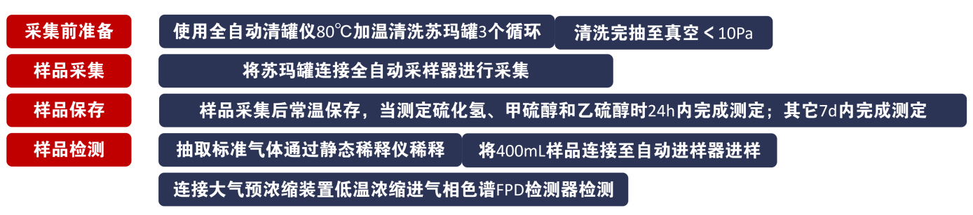 【HJ 1444-2026】雷竞技打水产品解决方案(图11) 1-26031316402D45.png