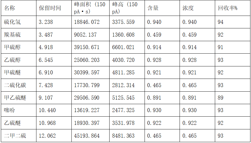 【HJ 1444-2026】雷竞技打水产品解决方案(图15)