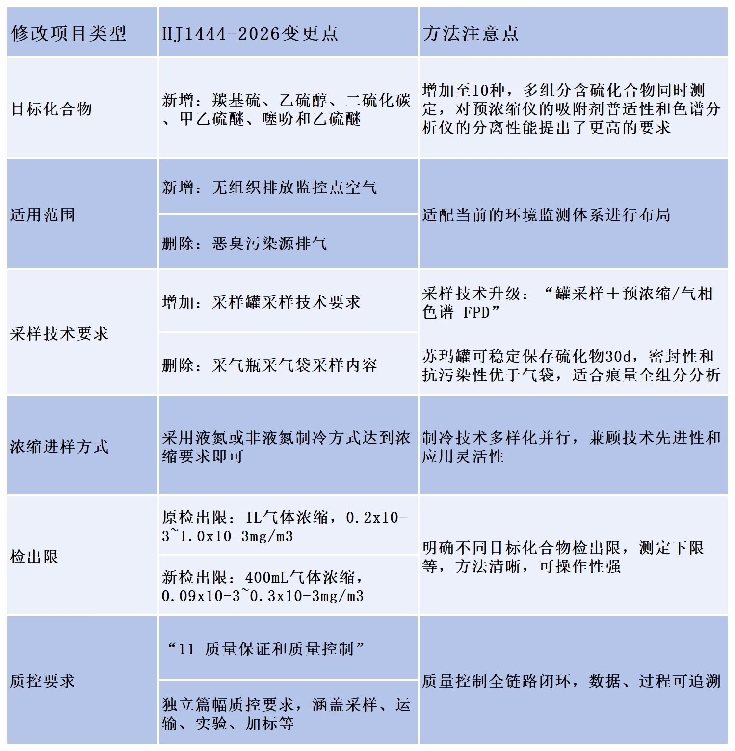【HJ 1444-2026】雷竞技打水产品解决方案(图2) 1-26031Q03951M8.jpg